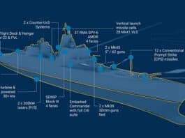US Navy's Next Nuclear-Powered Battleship: What to Expect